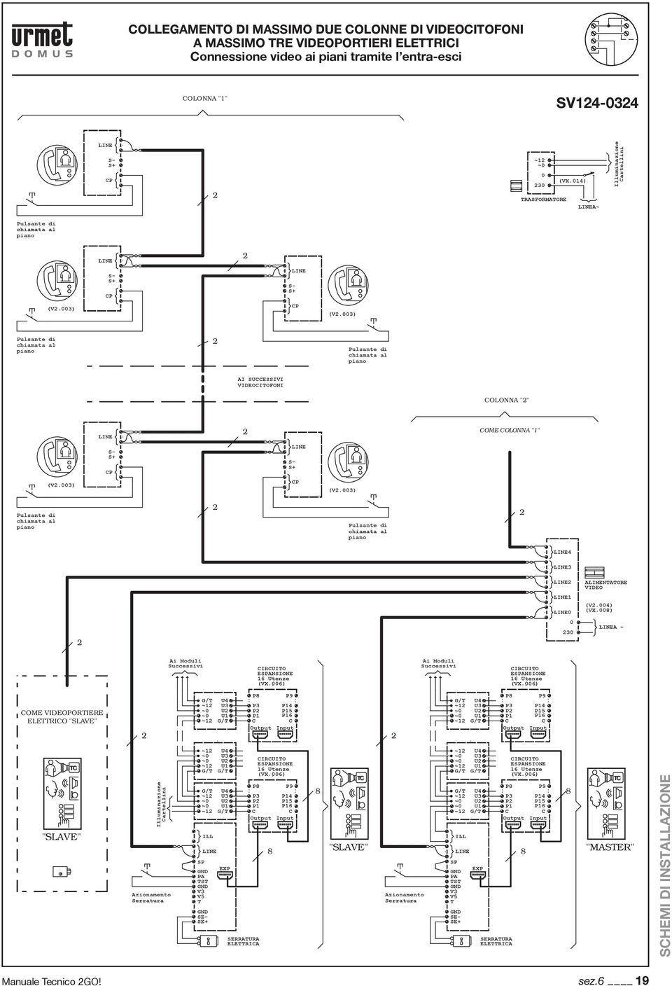 P P9 ~1 U3 P3 P14 U P P15 U1 P1 P16 ~1 Output Input ~1 ~1 U4 U3 U U1 P P3 P P1 Output P9 P14 P15 P16 Input "SLAVE" Illuminazione artellini ~1 U4 U3 U U1 ~1 U4 ~1 U3 U U1 ~1 ILL EXP IRUIO (VX6) P P9