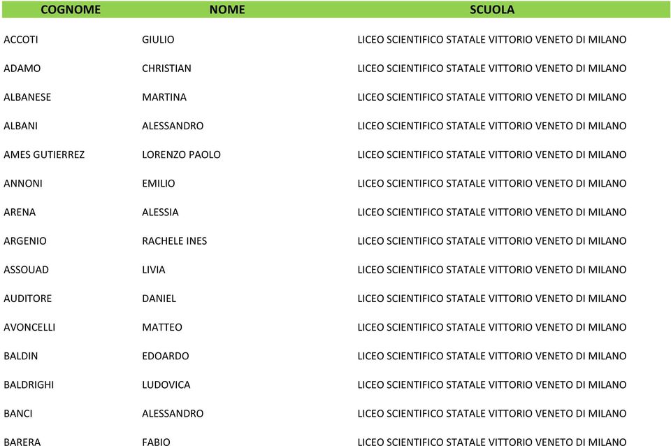 SCIENTIFICO STATALE VITTORIO VENETO DI MILANO ARENA ALESSIA LICEO SCIENTIFICO STATALE VITTORIO VENETO DI MILANO ARGENIO RACHELE INES LICEO SCIENTIFICO STATALE VITTORIO VENETO DI MILANO ASSOUAD LIVIA