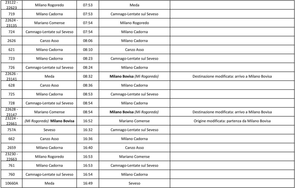 Milano Bovisa (Mi Rogoredo) Destinazione modificata: arrivo a Milano Bovisa 628 Canzo Asso 08:36 Milano Cadorna 725 Milano Cadorna 08:53 Camnago-Lentate sul Seveso 728 Camnago-Lentate sul Seveso