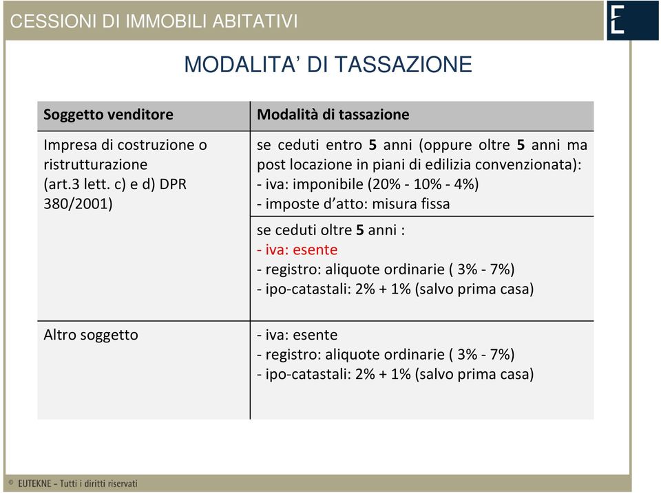 edilizia convenzionata): iva: imponibile (20% 10% 4%) imposte d atto: misura fissa se ceduti oltre 5 anni : iva: esente registro: aliquote