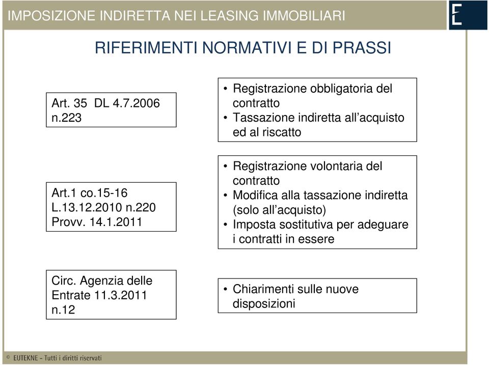 2010 n.220 Provv. 14.1.2011 Registrazione volontaria del contratto Modifica alla tassazione indiretta (solo all