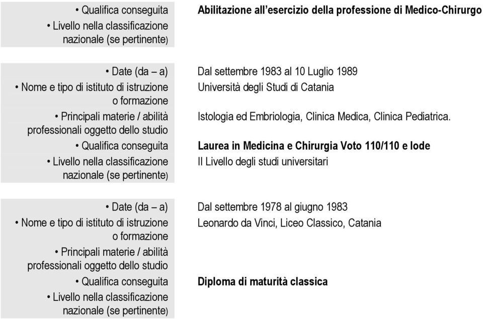 Qualifica conseguita Laurea in Medicina e Chirurgia Voto 110/110 e lode II Livello degli studi universitari Date (da a) Dal settembre