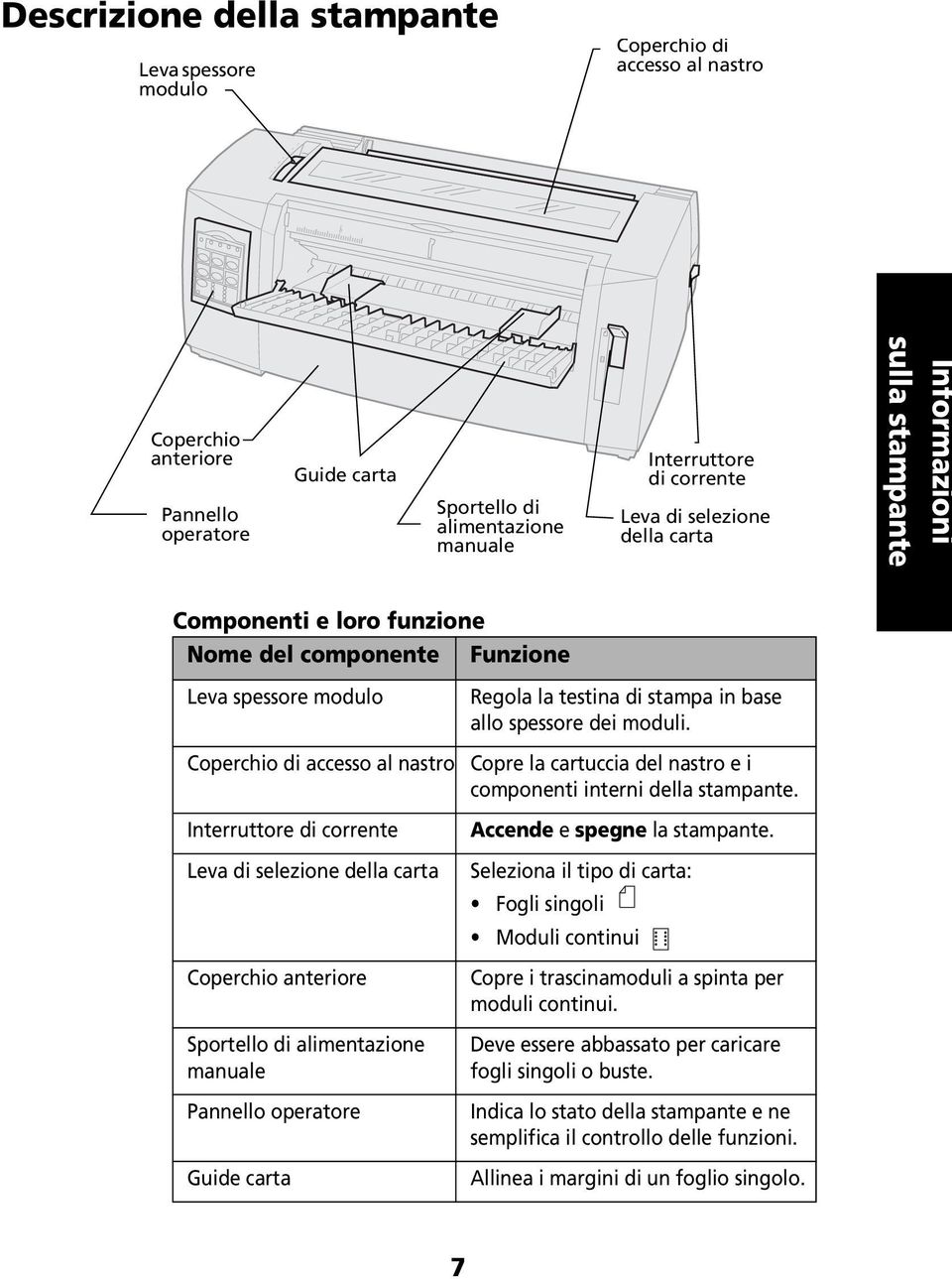 selezione della carta Coperchio anteriore Sportello di alimentazione manuale Pannello operatore Guide carta Regola la testina di stampa in base allo spessore dei moduli.
