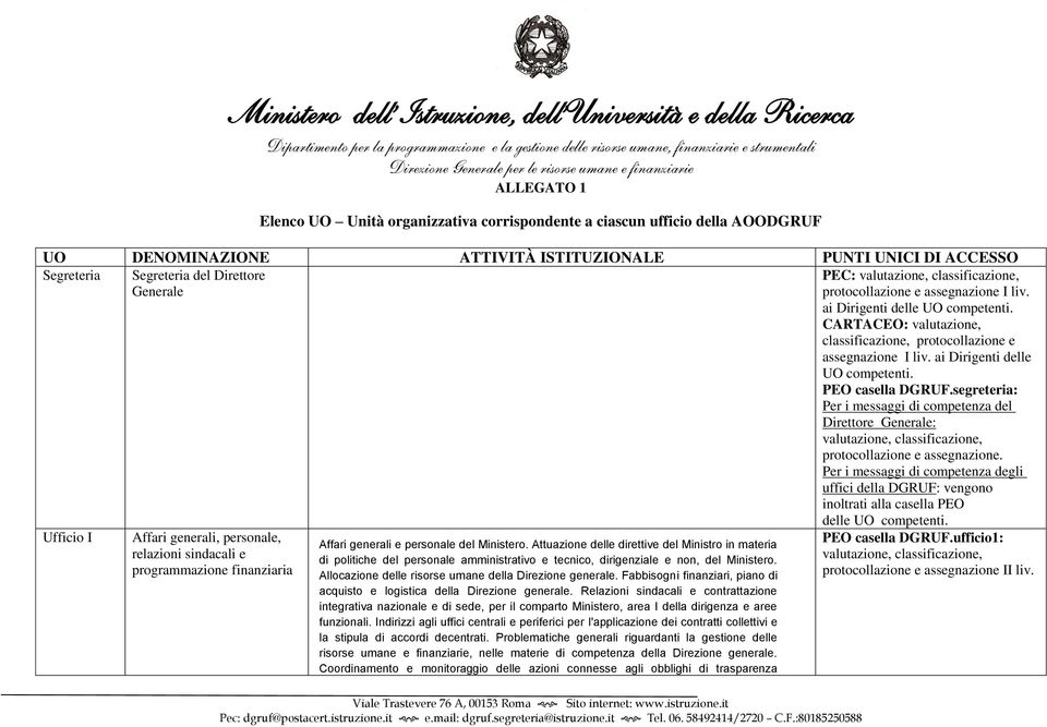 segreteria: Per i messaggi di competenza del Direttore Generale: protocollazione e assegnazione.