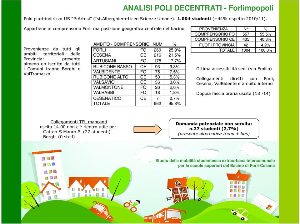 Provenienze da tutti gli ambiti territoriali della Provincia: presente almeno un iscritto da tutti i Comuni tranne Borghi e ValTramazzo.