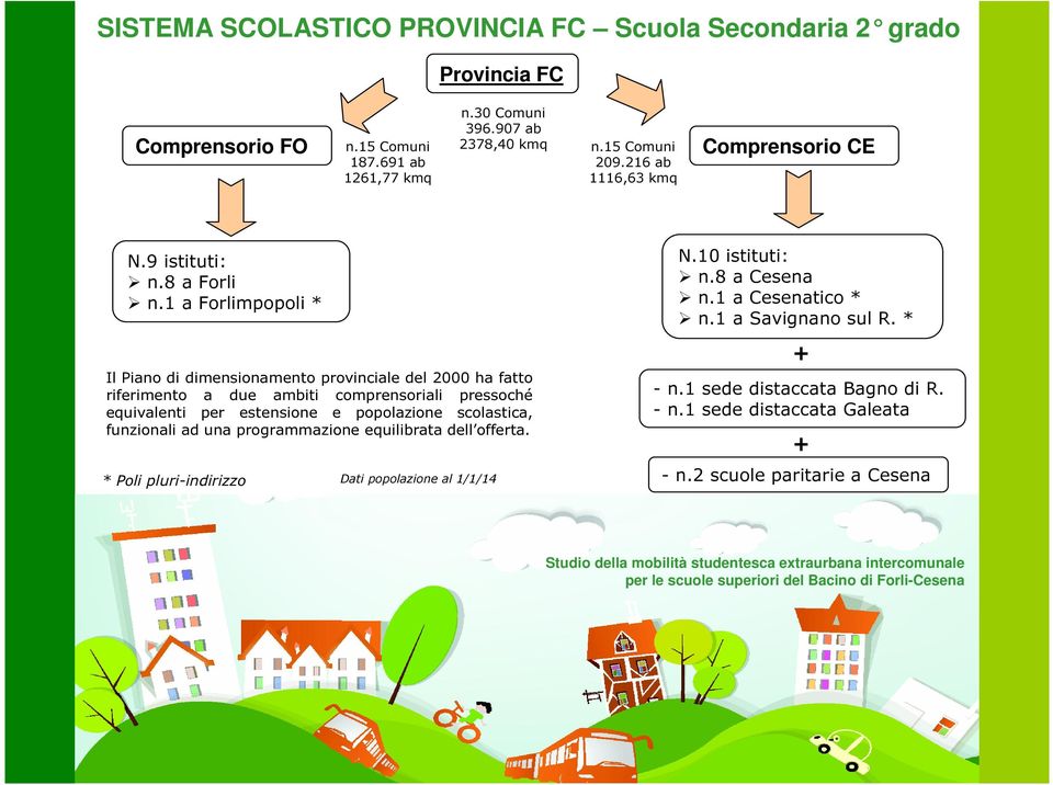 1 a Forlimpopoli * Il Piano di dimensionamento provinciale del 2000 ha fatto riferimento a due ambiti comprensoriali pressoché equivalenti per estensione e popolazione