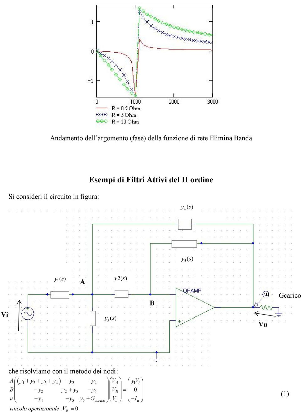 y() s A y 3 () s B Vu u A Gcarico che risolviamo con il meodo dei nodi: A y y y3 y4