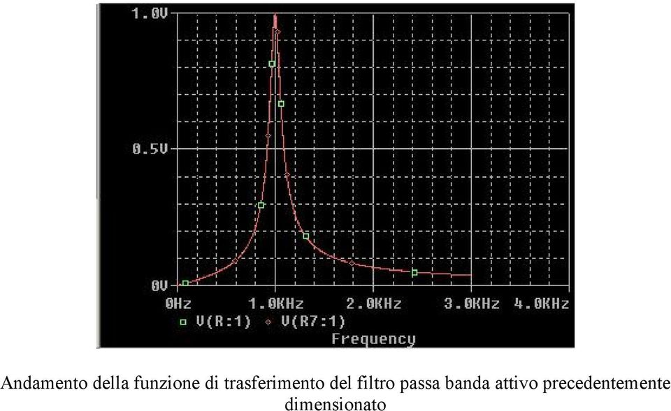 rasferimeno del filro