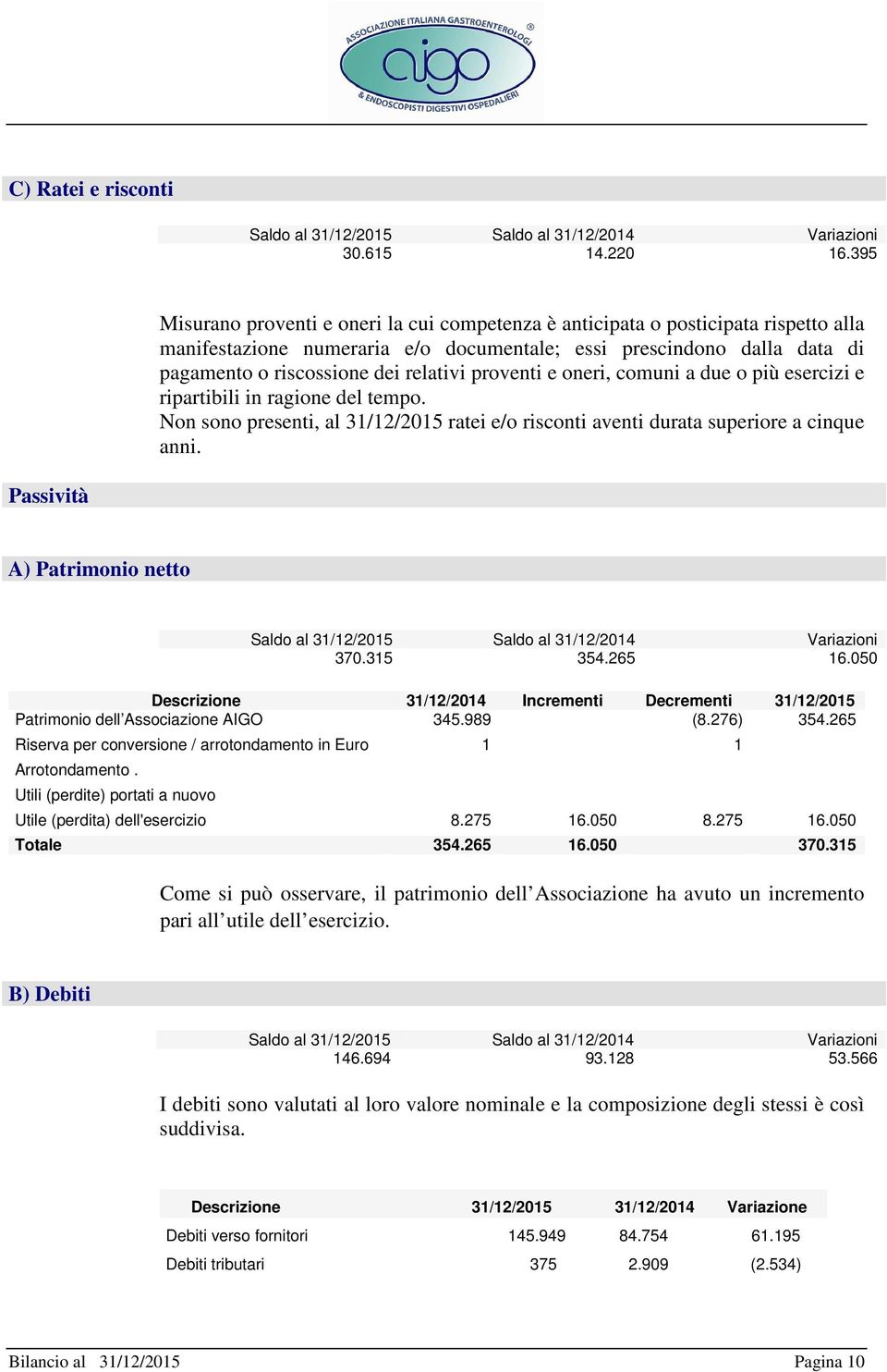 proventi e oneri, comuni a due o più esercizi e ripartibili in ragione del tempo. Non sono presenti, al 31/12/2015 ratei e/o risconti aventi durata superiore a cinque anni.