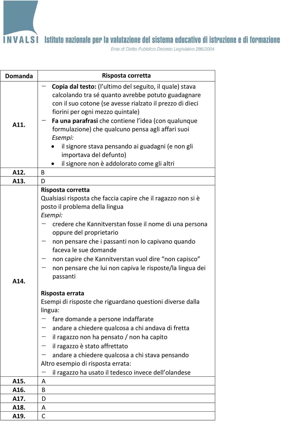 formulazione) che qualcuno pensa agli affari suoi il signore stava pensando ai guadagni (e non gli importava del defunto) il signore non è addolorato come gli altri A12. B A13. D A14.