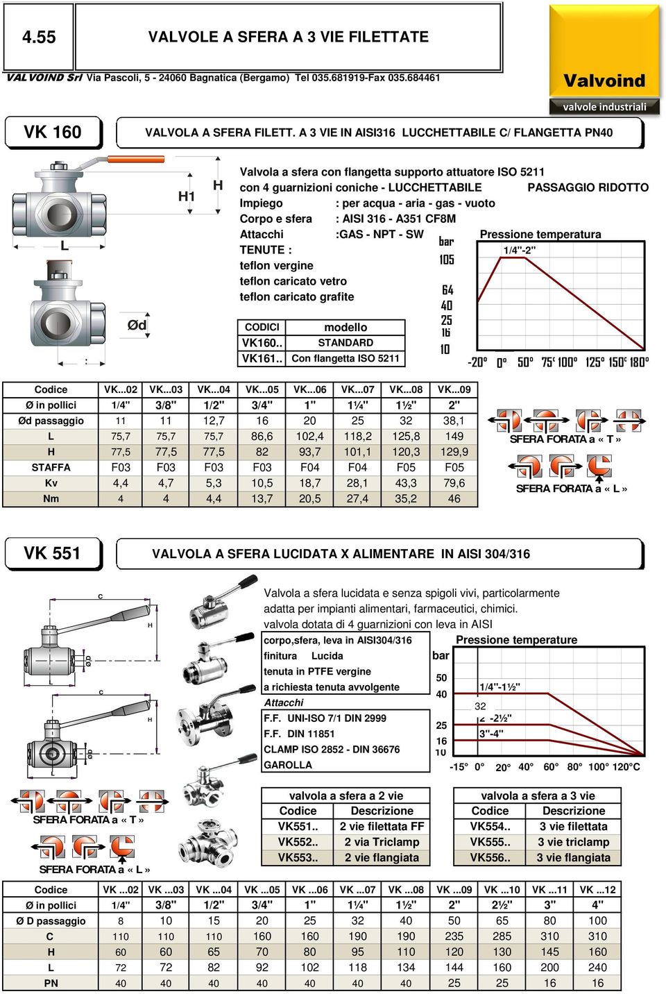 vuoto Corpo e sfera : AISI 3 - A351 CF8M Attacchi :GAS - NPT - SW Pressione temperatura TENUTE : 1/4"-2" teflon vergine 5 teflon caricato vetro teflon caricato grafite COICI modello VK0.. STANAR VK1.