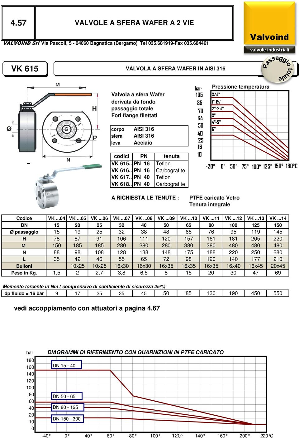 6" sfera AISI 3 leva Acciaio codici PN tenuta VK 615.. PN Teflon VK 6.. PN Carbografite 0 75 0 1 1 180 C VK 617.. PN VK 618.
