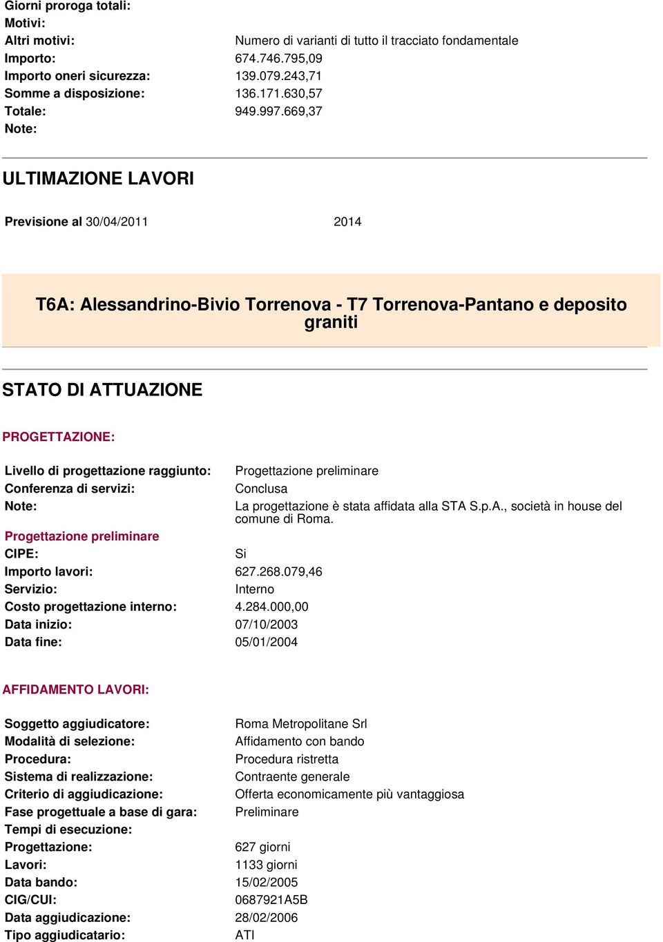 669,37 ULTIMAZIONE LAVORI Previsione al 30/04/2011 2014 T6A: Alessandrino-Bivio Torrenova - T7 Torrenova-Pantano e deposito graniti STATO DI ATTUAZIONE PROGETTAZIONE: Livello di progettazione