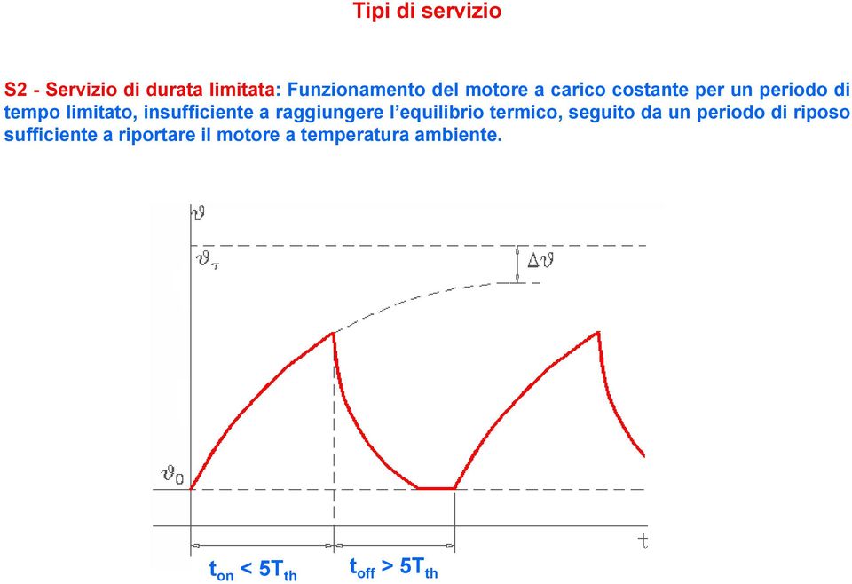 a raggiungere l equilibrio termico, seguito da un periodo di riposo