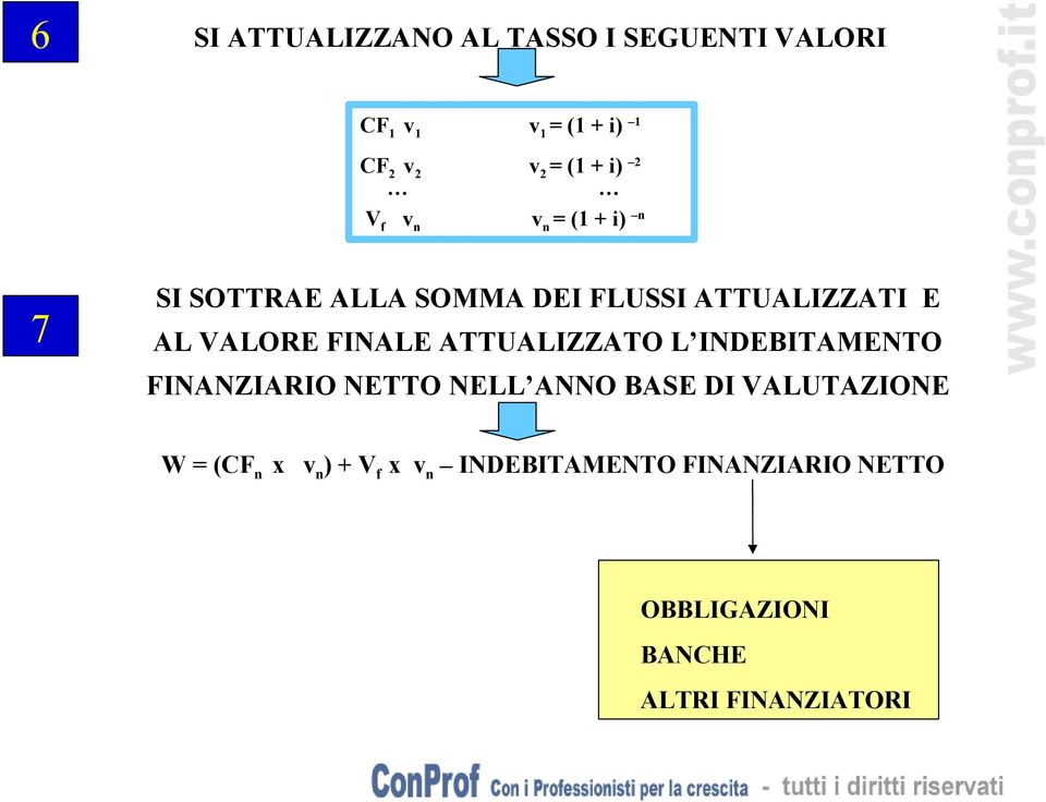 FINALE ATTUALIZZATO L INDEBITAMENTO FINANZIARIO NETTO NELL ANNO BASE DI VALUTAZIONE W = (CF