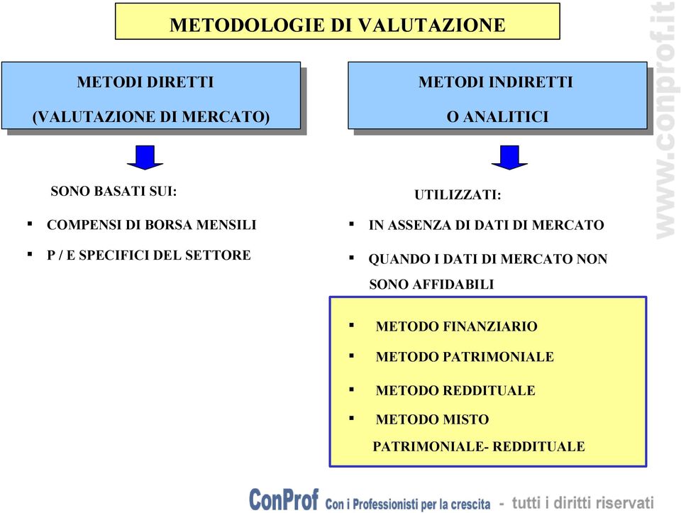 UTILIZZATI: IN ASSENZA DI DATI DI MERCATO QUANDO I DATI DI MERCATO NON SONO AFFIDABILI