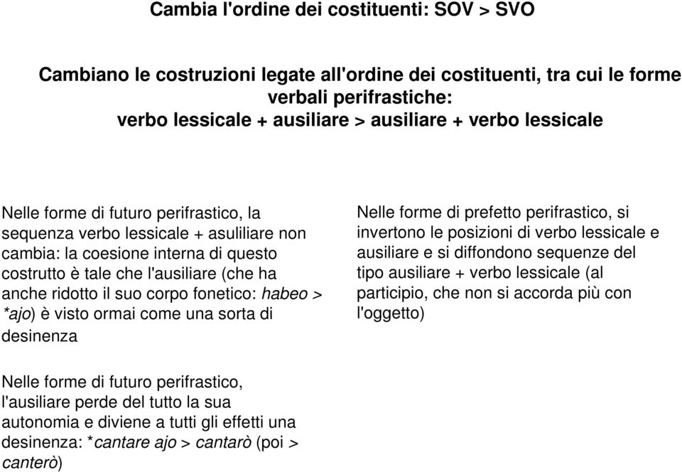 habeo > *ajo) è visto ormai come una sorta di desinenza Nelle forme di prefetto perifrastico, si invertono le posizioni di verbo lessicale e ausiliare e si diffondono sequenze del tipo ausiliare +