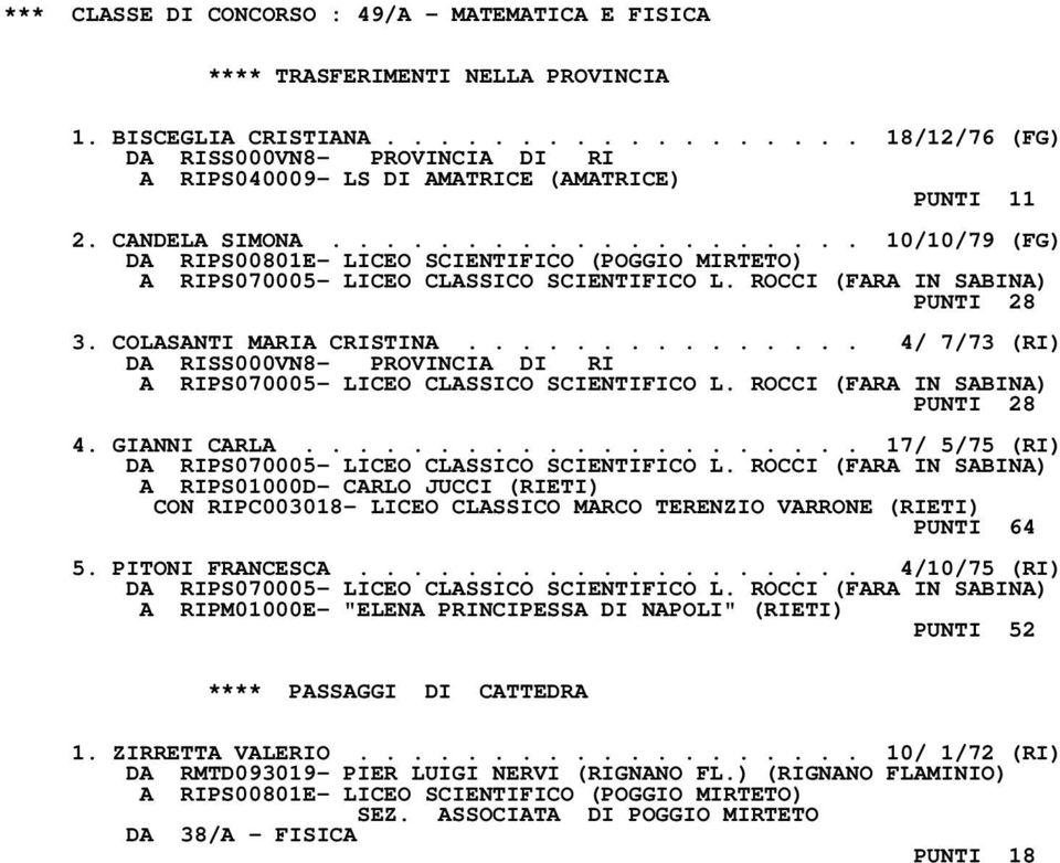 COLASANTI MARIA CRISTINA............... 4/ 7/73 (RI) DA RISS000VN8- PROVINCIA DI RI A RIPS070005- LICEO CLASSICO SCIENTIFICO L. ROCCI (FARA IN SABINA) PUNTI 28 4. GIANNI CARLA.