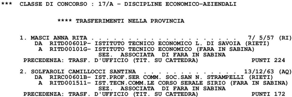 SU CATTEDRA) PUNTI 224 2. SOLFAROLI CAMILLOCCI SANTINA............. 13/12/63 (AQ) DA RIRC00601B- IST.PROF.SER COMM. SOC.SAN N.