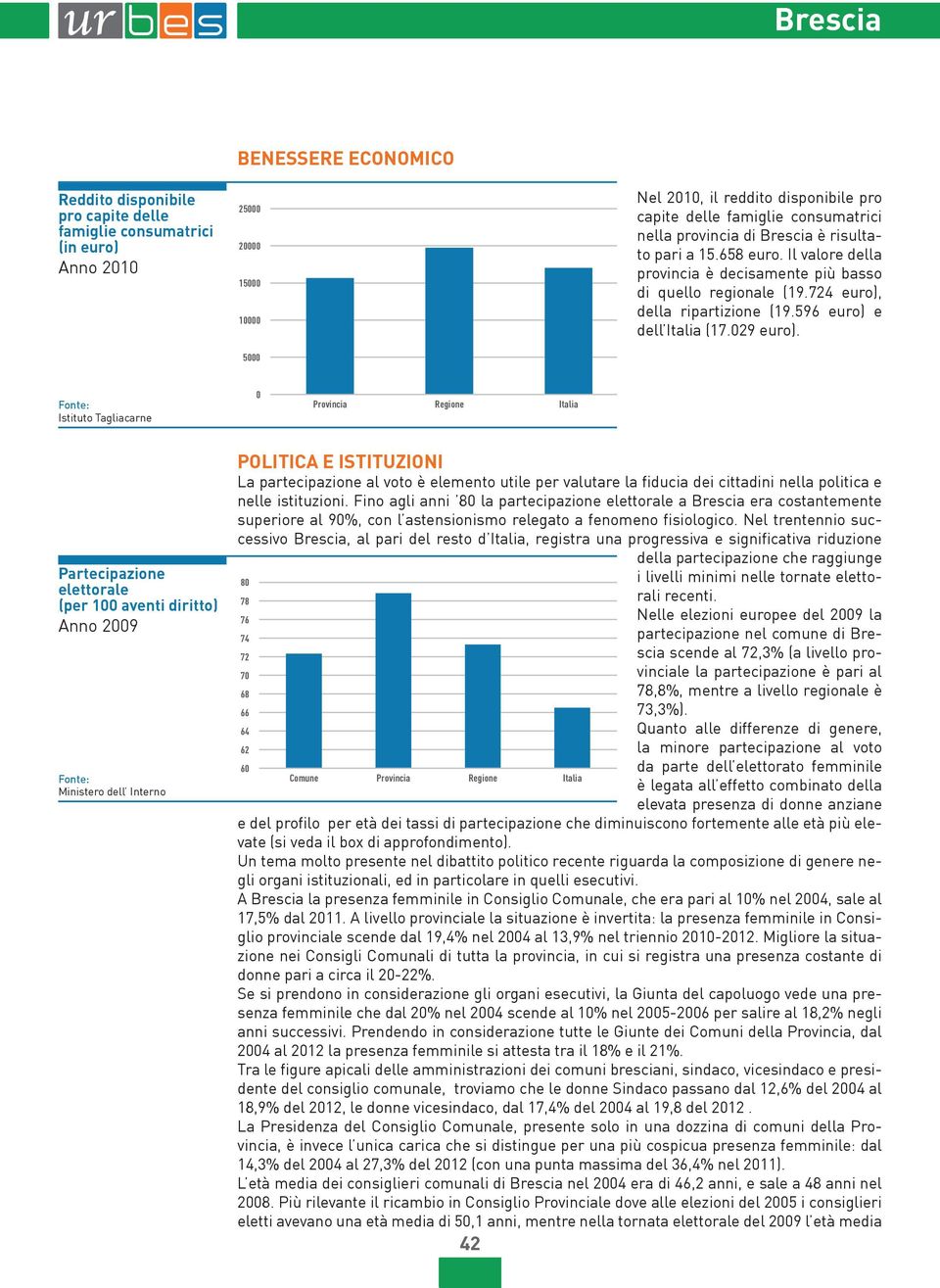 Istituto Tagliacarne Provincia Regione Italia Partecipazione elettorale (per 1 aventi diritto) Anno 29 Ministero dell Interno POLITICA E ISTITUZIONI La partecipazione al voto è elemento utile per