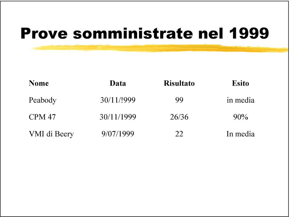 999 99 in media CPM 47 30/11/1999