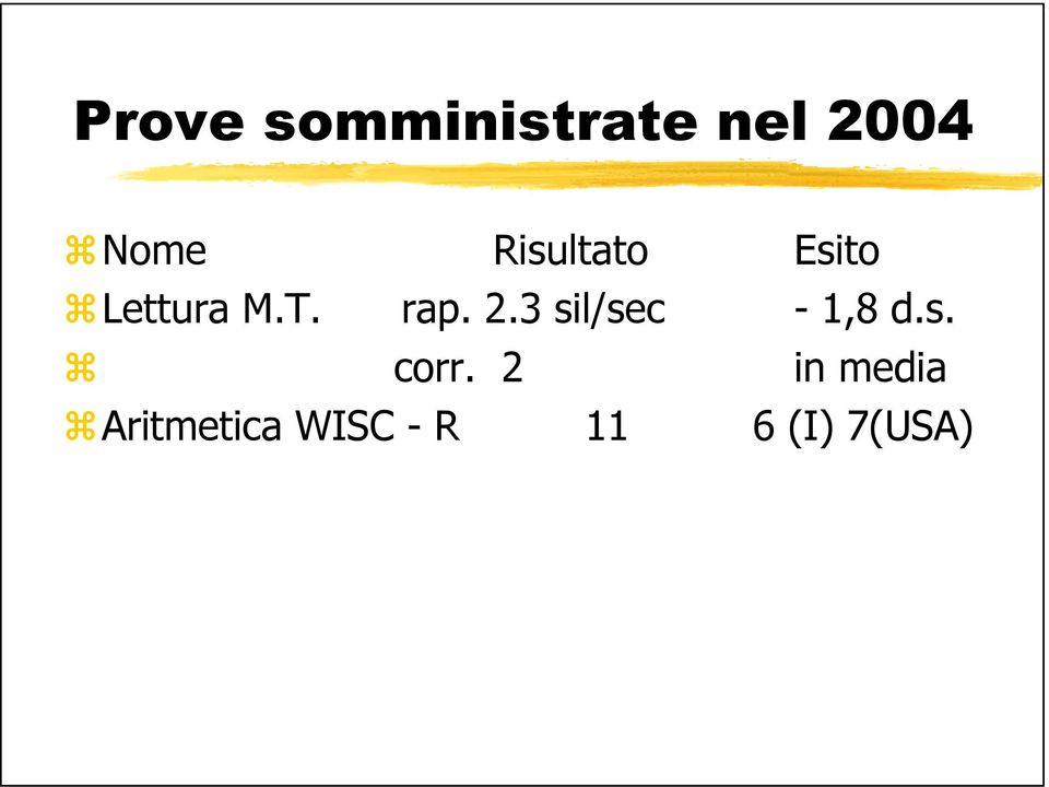 3 sil/sec - 1,8 d.s. corr.