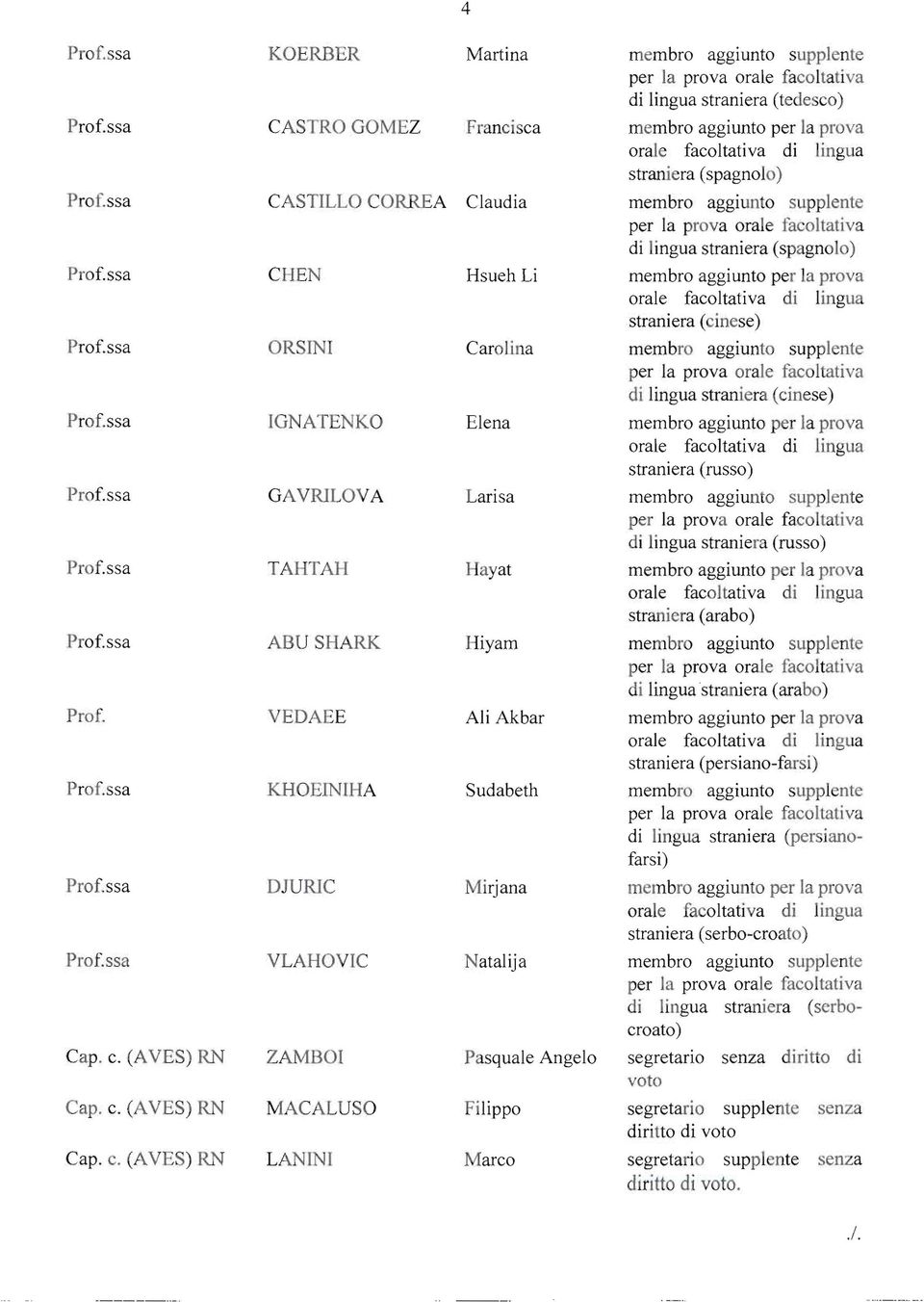 (A VES) RN KOERBER CASTRO GOMEZ CASTILLO CORREA CHEN ORSINI IGNATENKO GAVRlLOVA TAHTAH ABU SHARK VEDAEE KHOEINlHA DJURlC VLAHOVIC ZAMBOI MACALUSO LANlNl Martina Francisca Claudia Hsueh Li Carolina