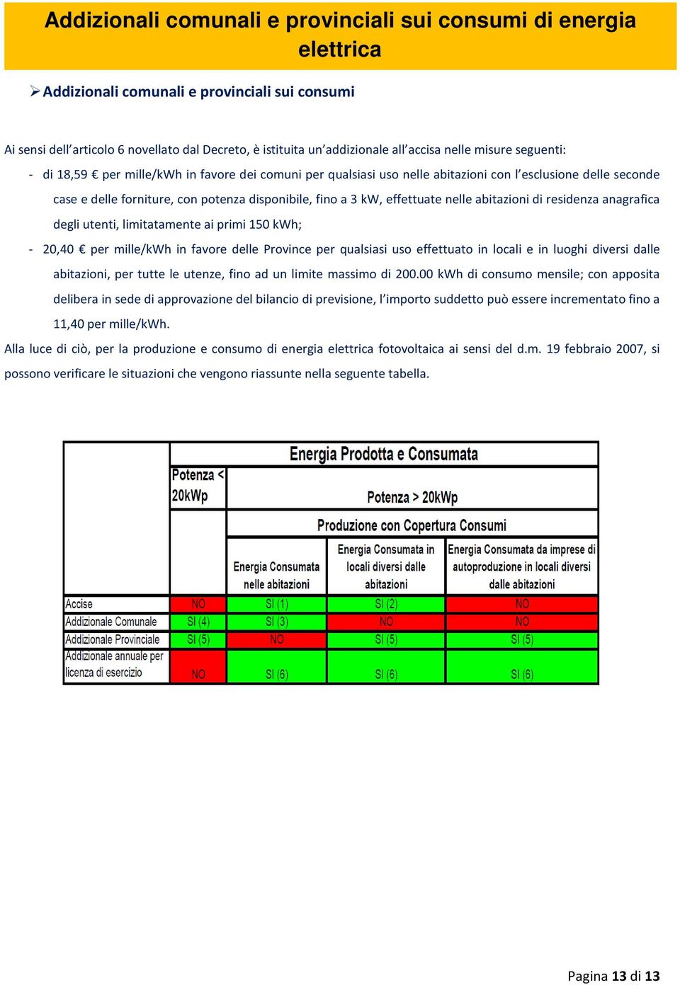 kw, effettuate nelle abitazioni di residenza anagrafica degli utenti, limitatamente ai primi 150 kwh; - 20,40 per mille/kwh in favore delle Province per qualsiasi uso effettuato in locali e in luoghi