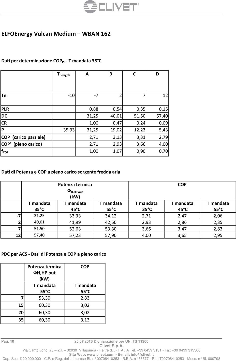 fredda aria 7 31,25 33,33 34,12 2,71 2,47 2,06 2 40,01 41,99 42,50 2,93 2,86 2,35 7 51,50 52,63 53,30 3,66 3,47 2,83 12 57,40 57,23 57,90 4,00 3,65 2,95