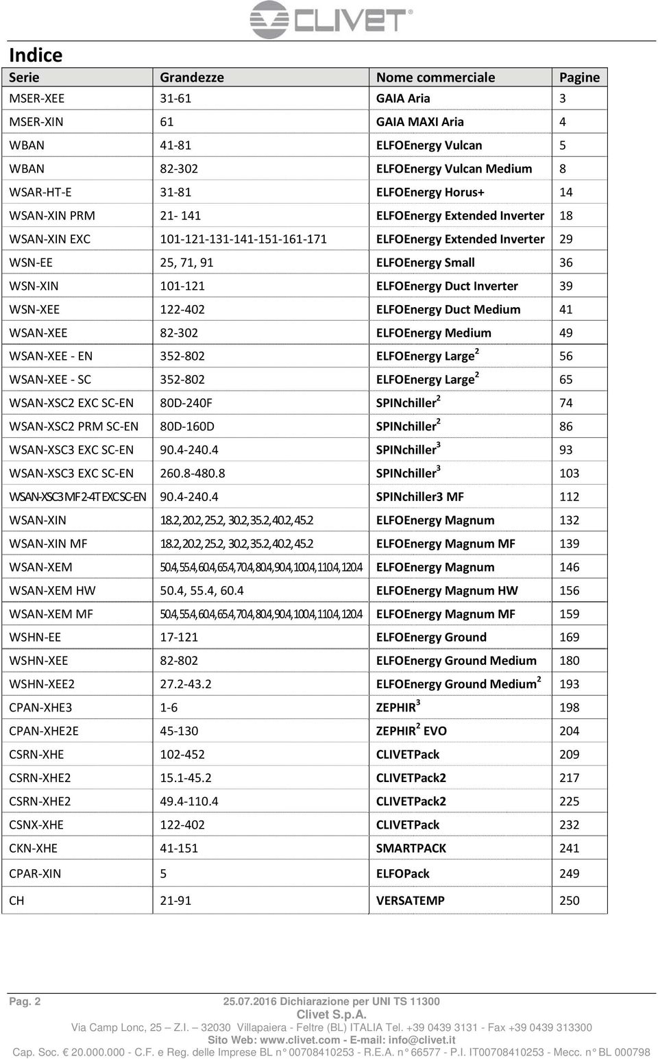 Duct Inverter 39 WSN XEE 122 402 ELFOEnergy Duct Medium 41 WSAN XEE 82 302 ELFOEnergy Medium 49 WSAN XEE EN 352 802 ELFOEnergy Large 2 56 WSAN XEE SC 352 802 ELFOEnergy Large 2 65 WSAN XSC2 EXC SC EN