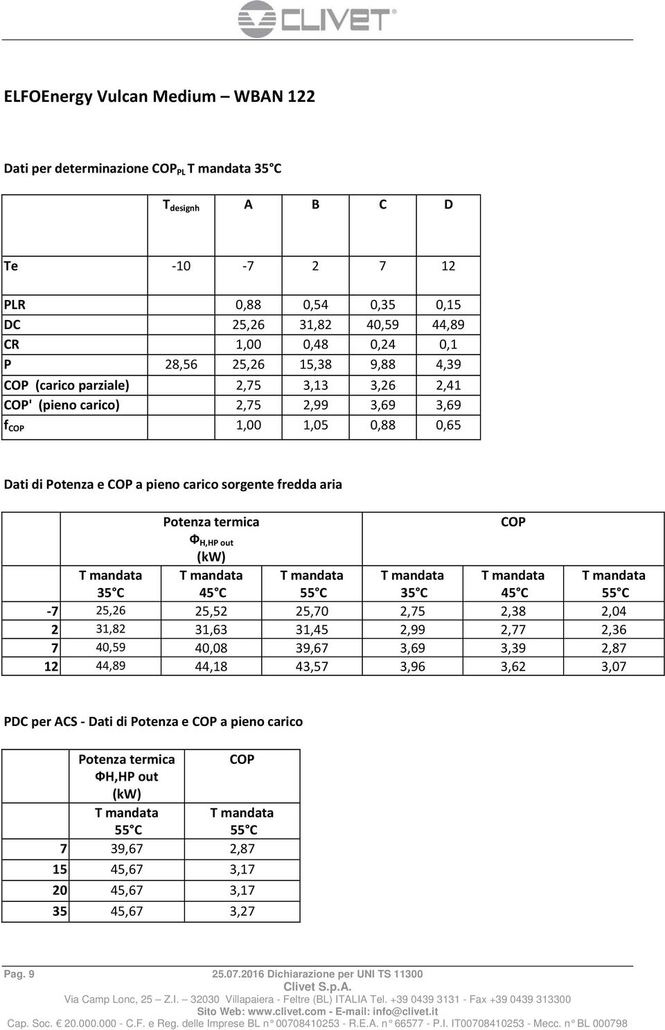 fredda aria 7 25,26 25,52 25,70 2,75 2,38 2,04 2 31,82 31,63 31,45 2,99 2,77 2,36 7 40,59 40,08 39,67 3,69 3,39 2,87 12 44,89 44,18 43,57 3,96 3,62 3,07