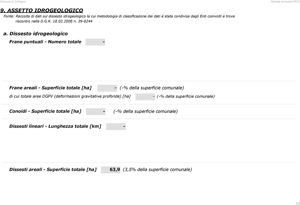 Dissesto idrogeologico Frane puntuali Numero totale Frane areali Superficie totale [ha] (% della superficie comunale) di cui totale aree DGPV