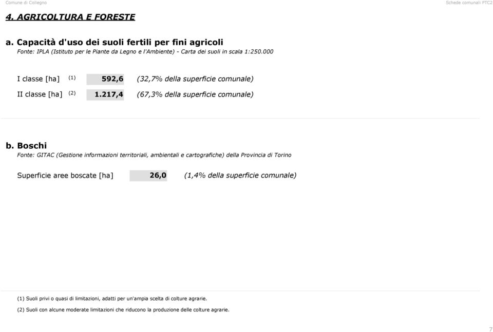 000 I classe [ha] (1) 592,6 (32,7% della superficie comunale) II classe [ha] (2) 1.217,4 (67,3% della superficie comunale) b.