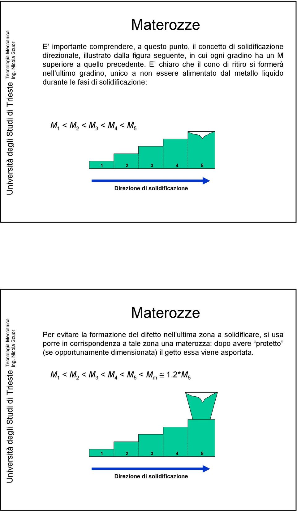 E chiaro che il cono di ritiro si formerà nell ultimo gradino, unico a non essere alimentato dal metallo liquido durante le fasi di solidificazione: M 1 < M 2 < M 3 < M 4 < M 5