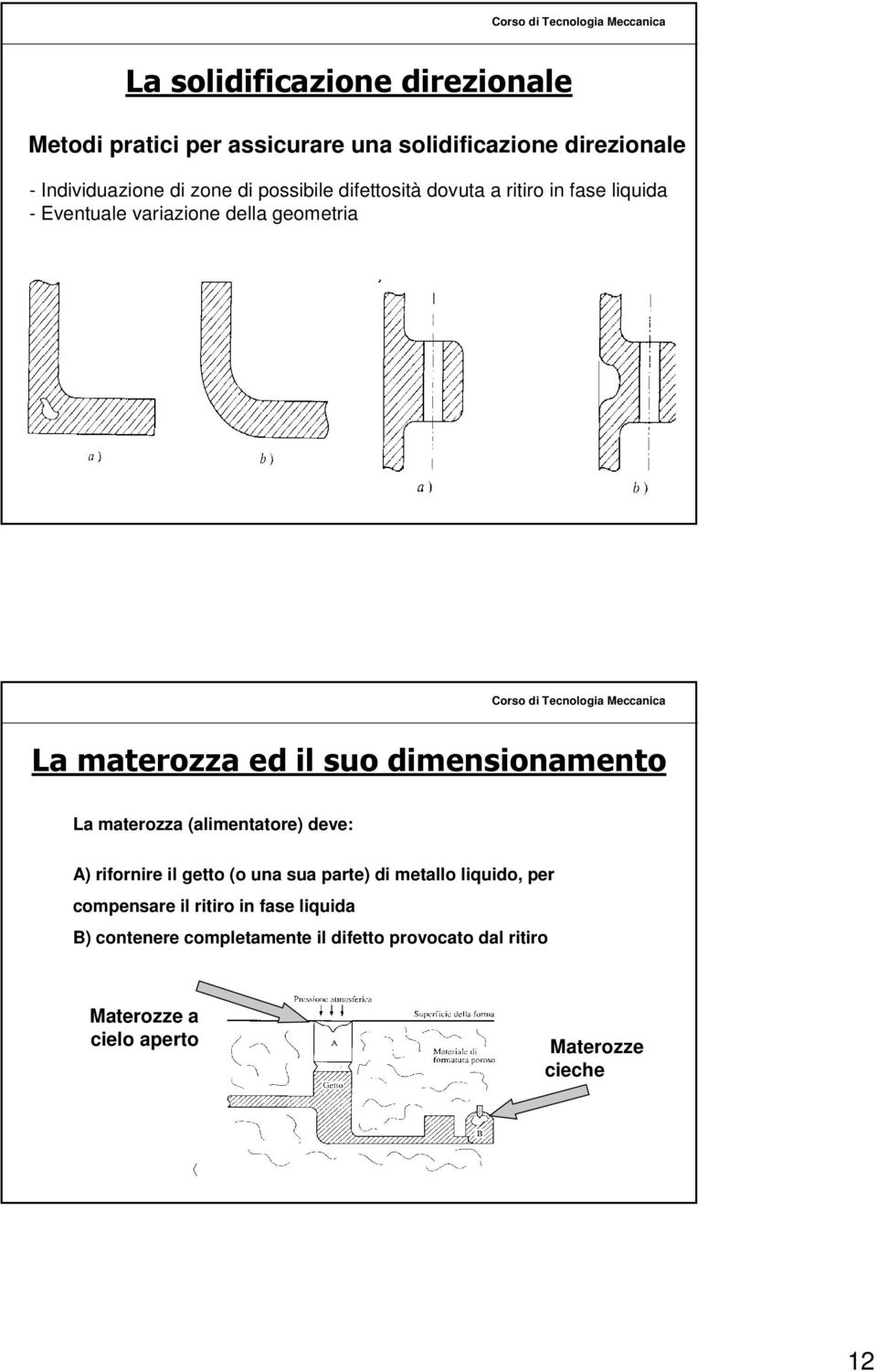 materozza (alimentatore) deve: A) rifornire il getto (o una sua parte) di metallo liquido, per compensare il