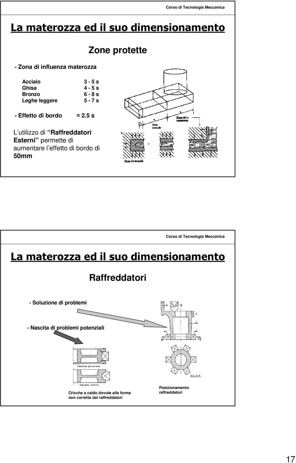 5 s L utilizzo di Raffreddatori Esterni permette di aumentare l effetto di bordo di 50mm