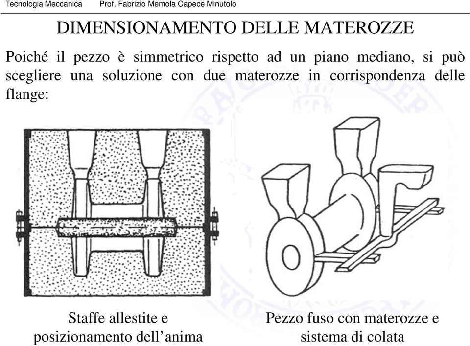 due materozze in corrispondenza delle flange: Staffe allestite e