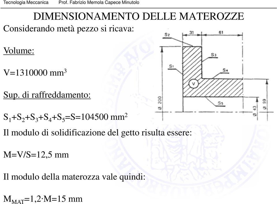 di raffreddamento: S 1 +S 2 +S 3 +S 4 +S 5 =S=104500 mm 2 Il modulo