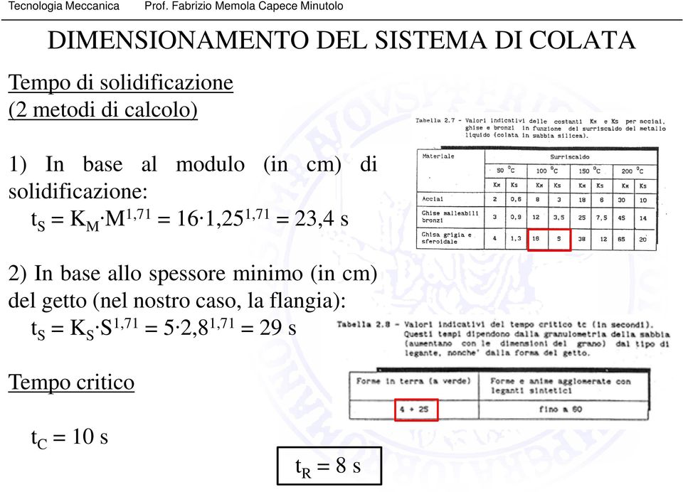 1,25 1,71 = 23,4 s 2) In base allo spessore minimo (in cm) del getto (nel nostro