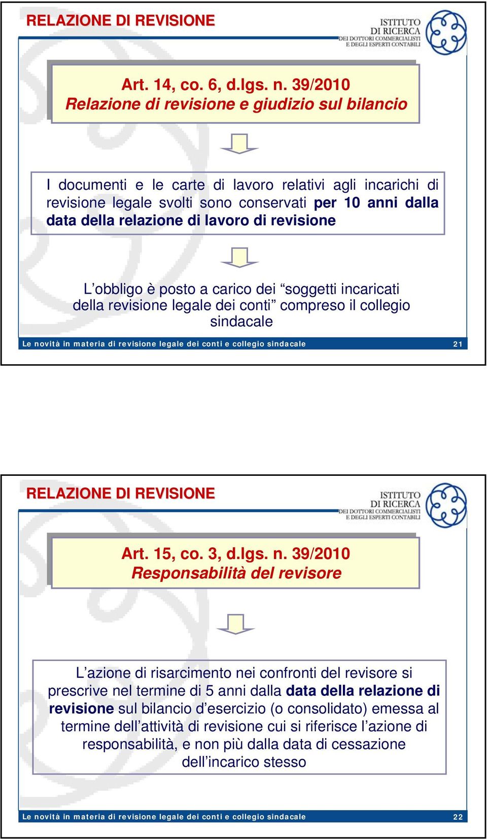 di lavoro di revisione L obbligo è posto a carico dei soggetti incaricati della revisione legale dei conti compreso il collegio sindacale 21 RELAZIONE DI REVISIONE Art. 15, co. 3, 3, d.lgs. n.