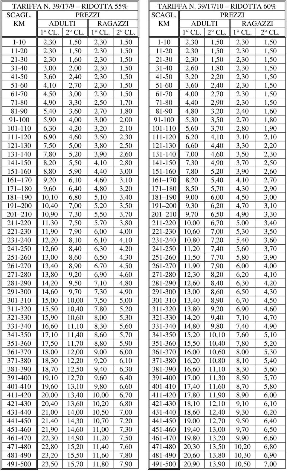 1,50 31-40 3,00 2,00 2,30 1,50 31-40 2,60 1,80 2,30 1,50 41-50 3,60 2,40 2,30 1,50 41-50 3,20 2,20 2,30 1,50 51-60 4,10 2,70 2,30 1,50 51-60 3,60 2,40 2,30 1,50 61-70 4,50 3,00 2,30 1,50 61-70 4,00