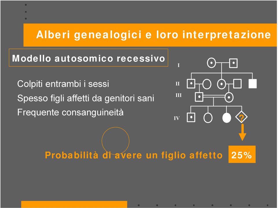 figli affetti da genitori sani Frequente