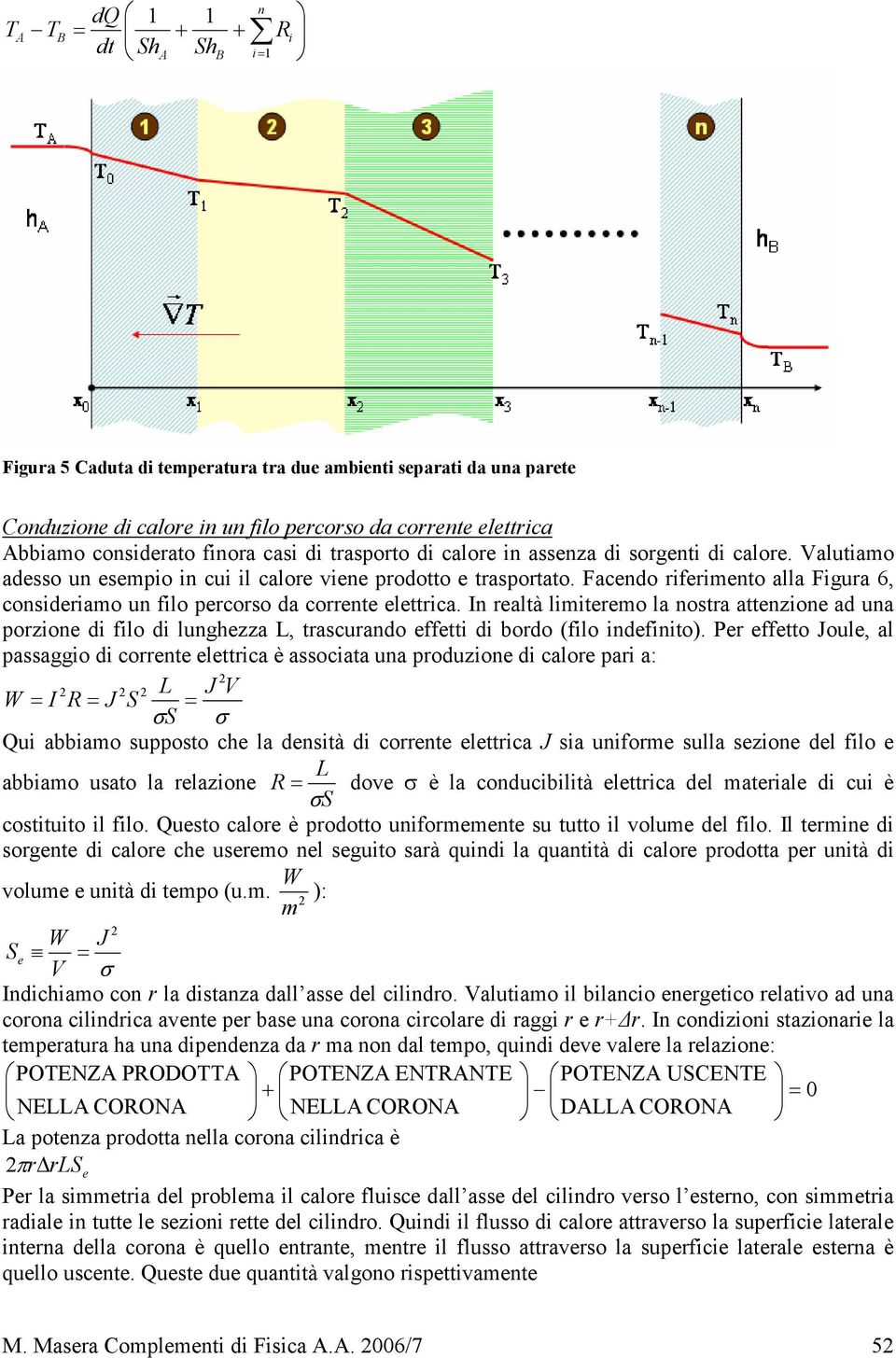 In ealtà limiteemo la nosta attenzione ad una pozione di filo di lunghezza L, tascuando effetti di bodo (filo indefinito).