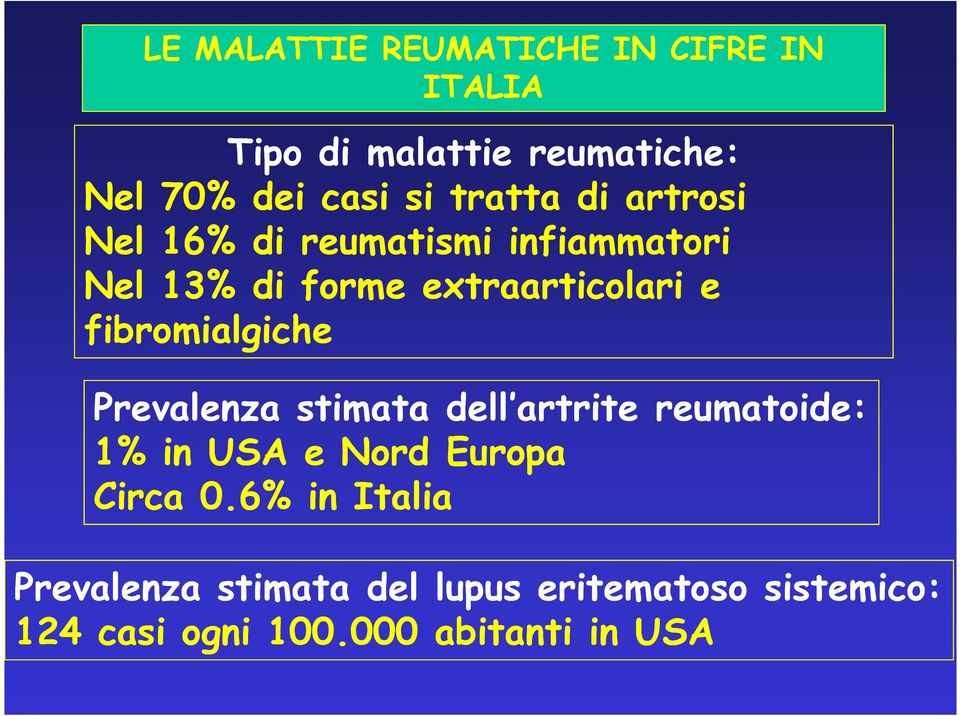 fibromialgiche Prevalenza stimata dell artrite reumatoide: 1% in USA e Nord Europa Circa 0.