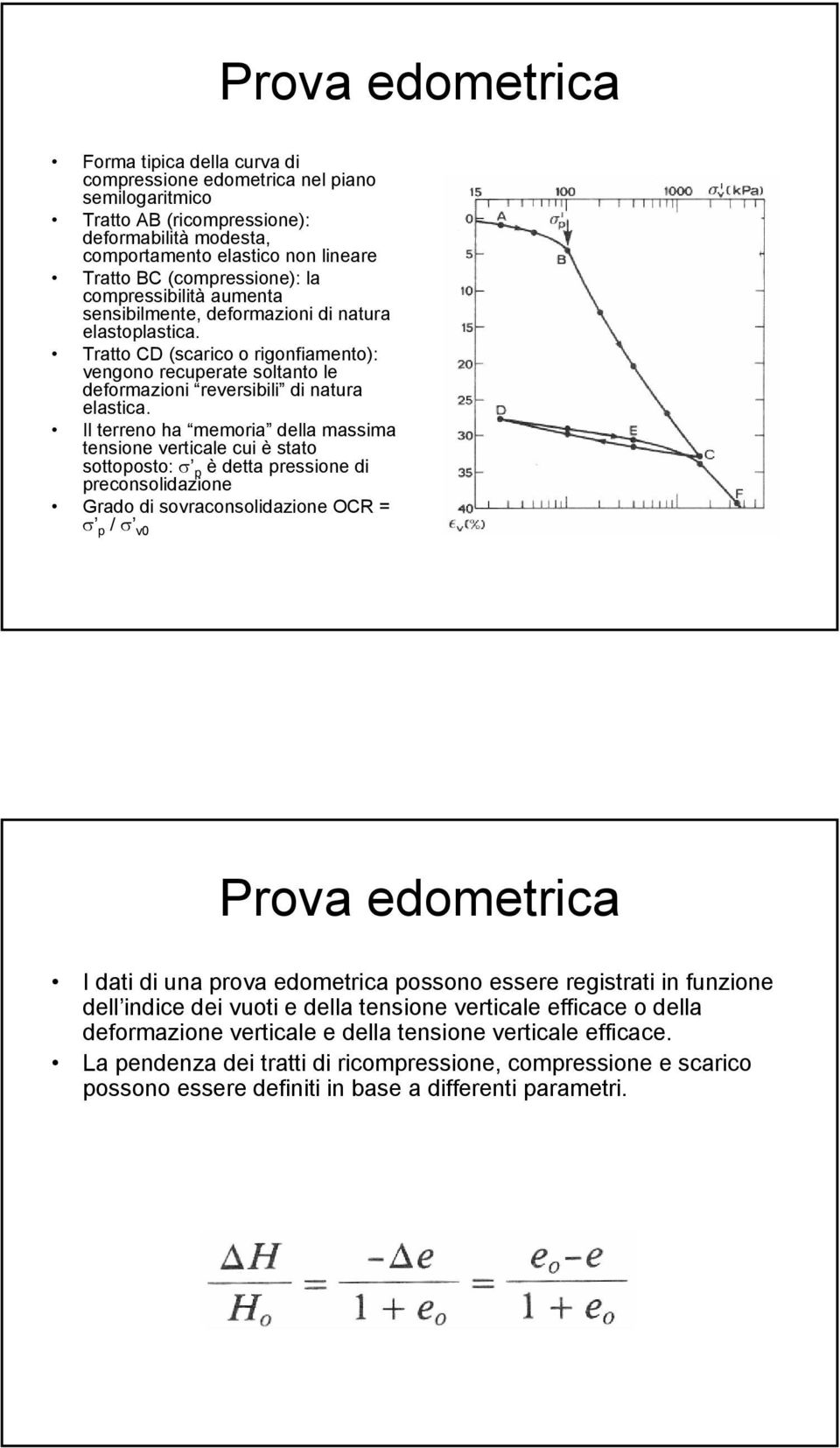 Tratto CD (scarico o rigonfiamento): vengono recuperate soltanto le deformazioni reversibili di natura elastica.