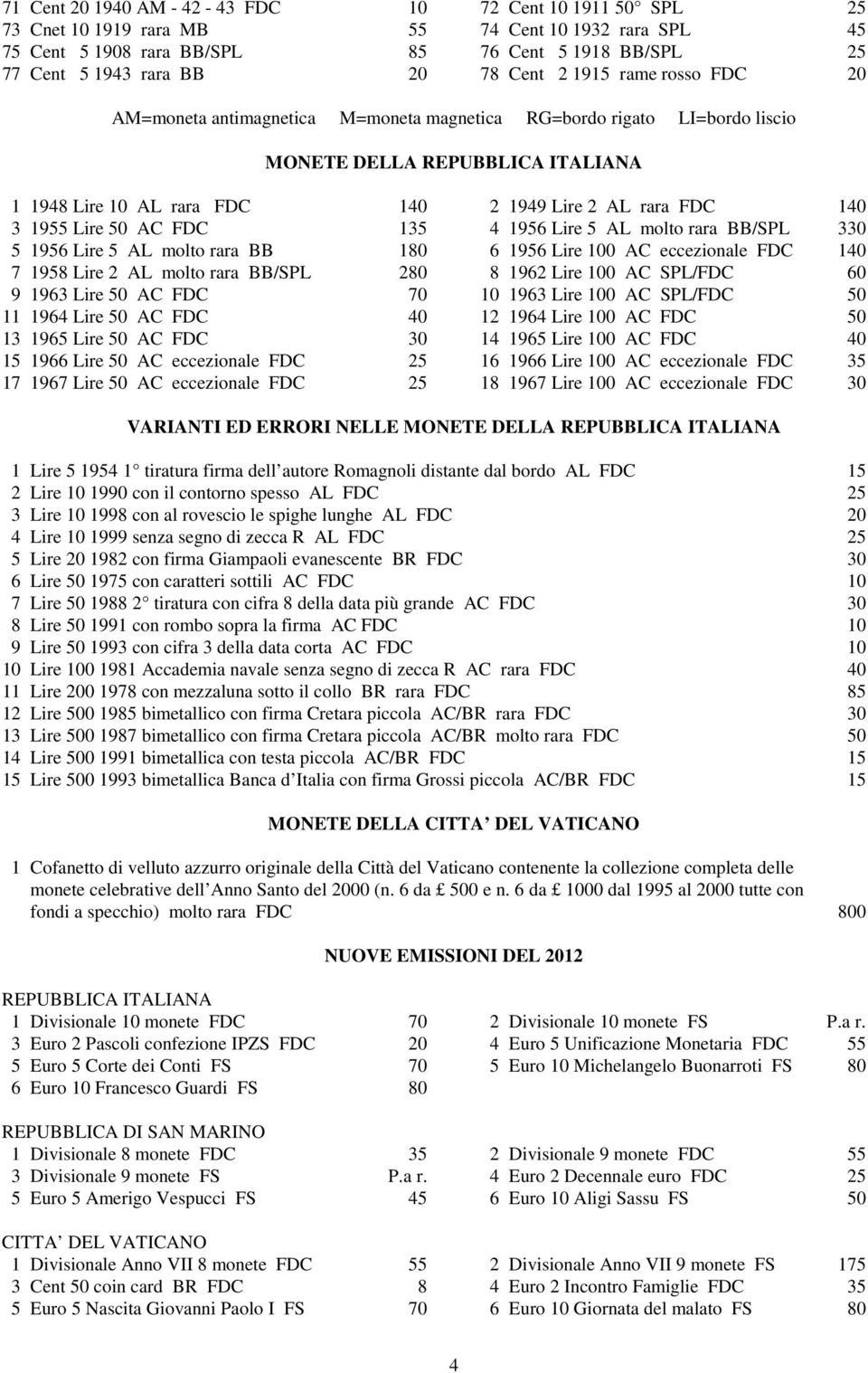 3 1955 Lire 50 AC FDC 135 4 1956 Lire 5 AL molto rara BB/SPL 330 5 1956 Lire 5 AL molto rara BB 180 6 1956 Lire 100 AC eccezionale FDC 140 7 1958 Lire 2 AL molto rara BB/SPL 280 8 1962 Lire 100 AC