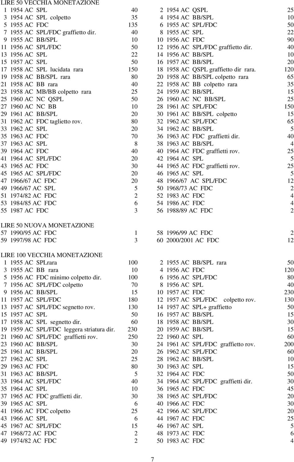 40 13 1956 AC SPL 22 14 1956 AC BB/SPL 10 15 1957 AC SPL 50 16 1957 AC BB/SPL 20 17 1958 AC SPL lucidata rara 150 18 1958 AC QSPL graffietto dir rara.