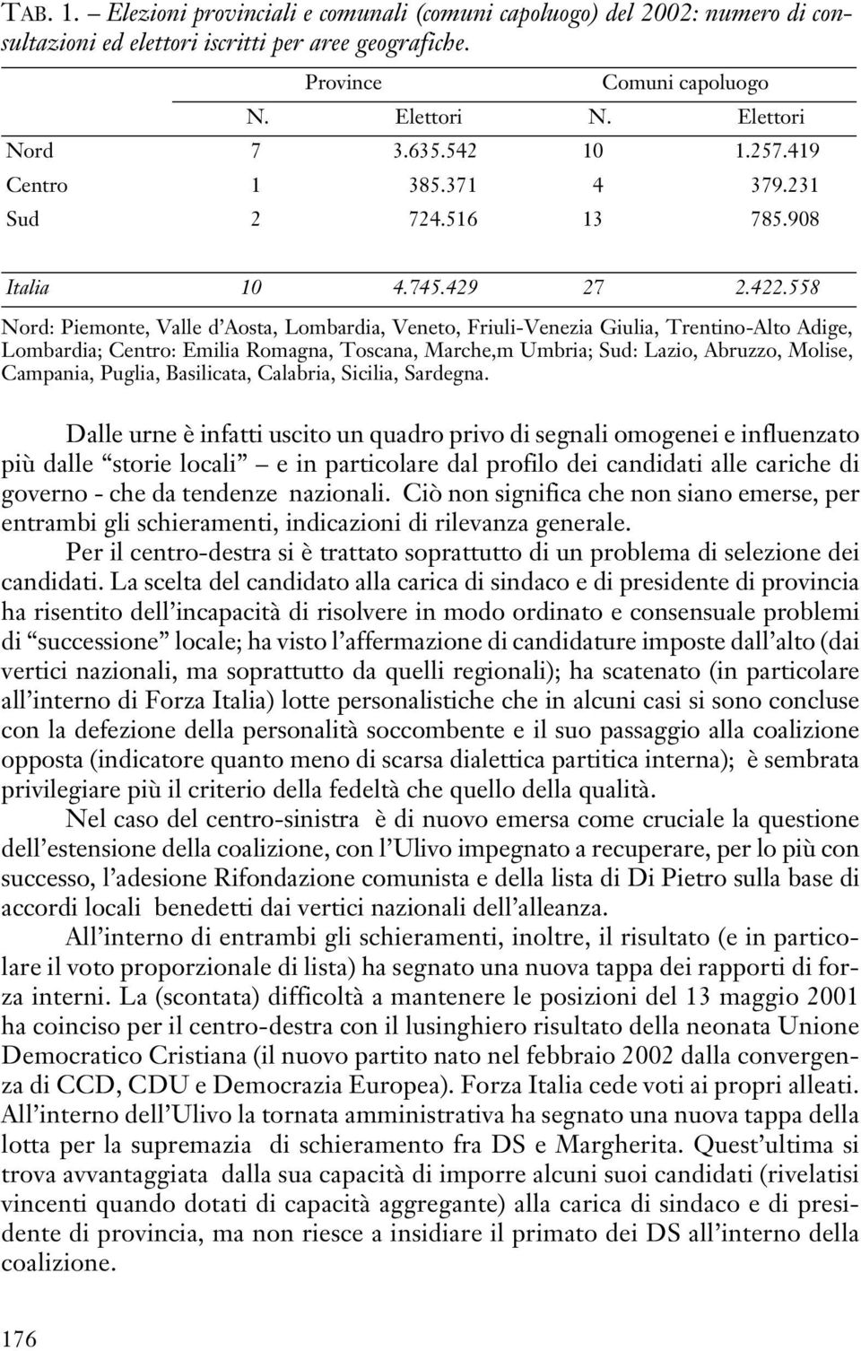 558 Nord: Piemonte, Valle d Aosta, Lombardia, Veneto, Friuli-Venezia Giulia, Trentino-Alto Adige, Lombardia; Centro: Emilia Romagna, Toscana, Marche,m Umbria; Sud: Lazio, Abruzzo, Molise, Campania,