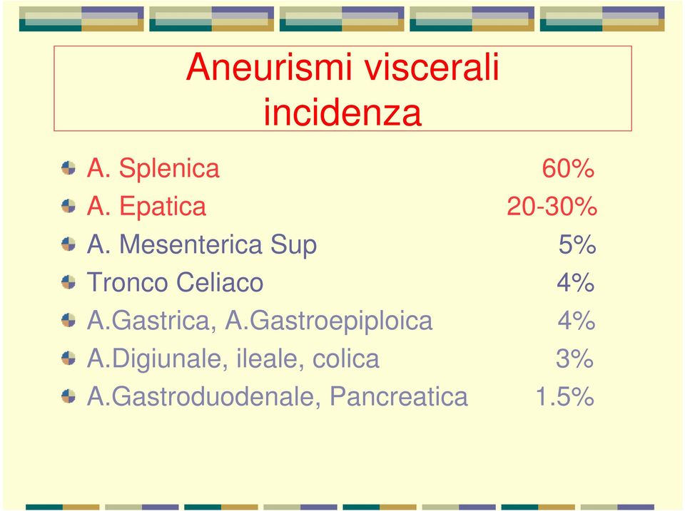 Mesenterica Sup 5% Tronco Celiaco 4% A.Gastrica, A.