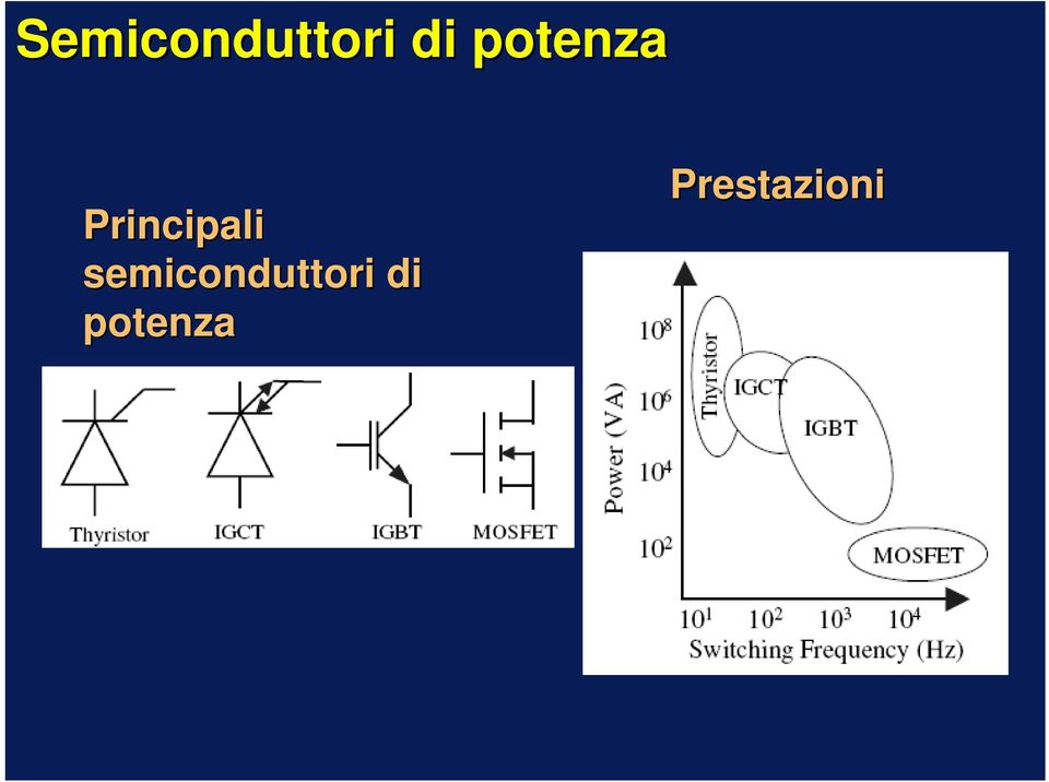 semiconduttori di